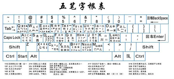 搜狗五笔输入法最新版